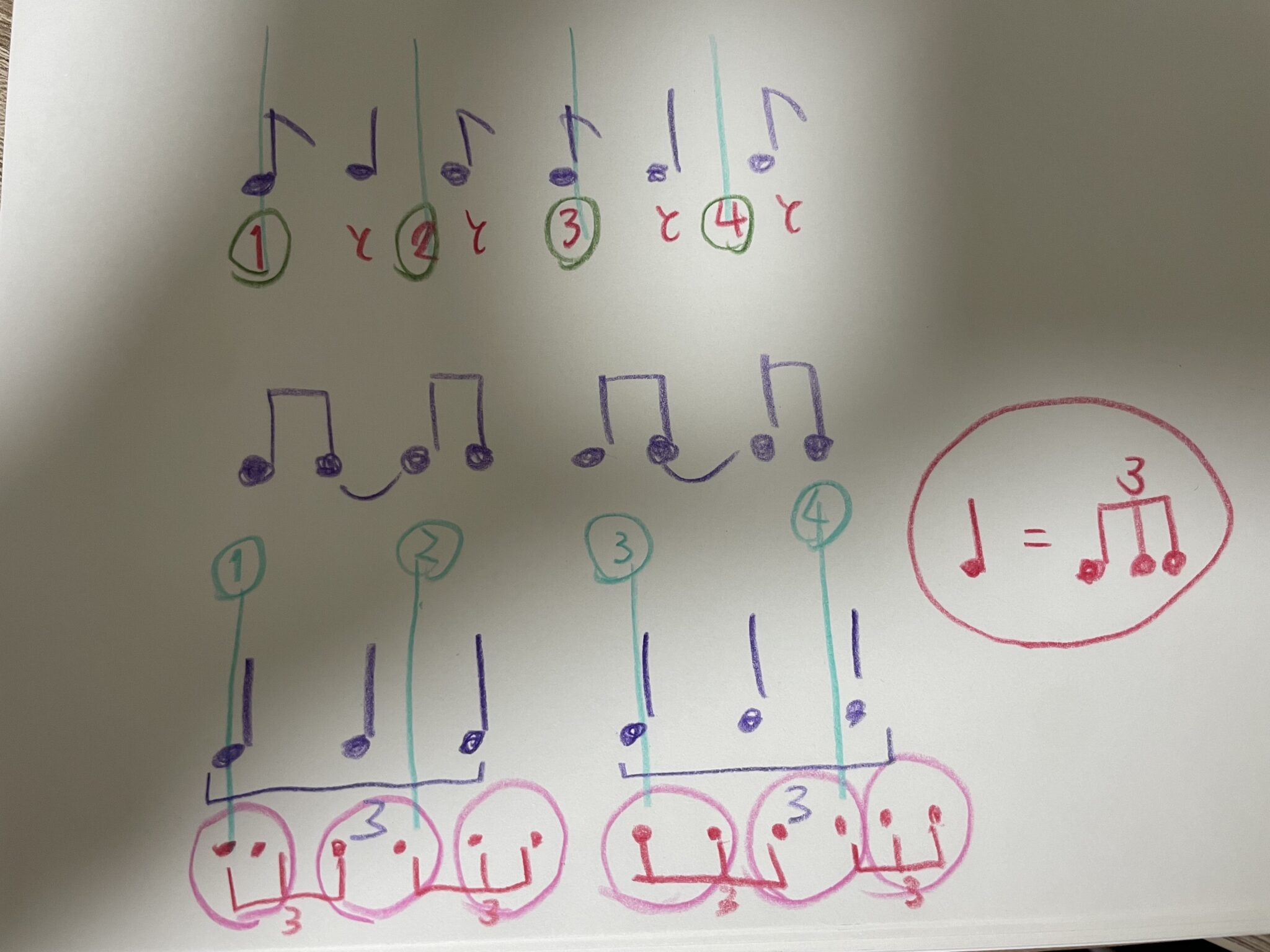三連符ってどうやって取ればいいの?【楽譜の読み方・・・2拍3連】 | いわたけいこ。 Official Web Site